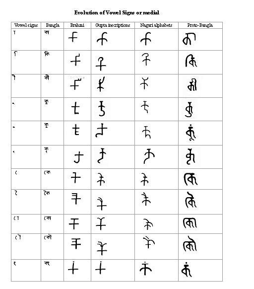 File:BanglaScript Consonants4.jpg