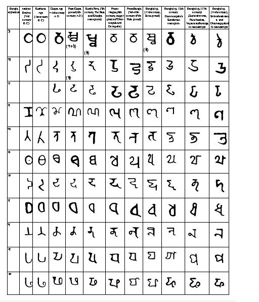 File:BanglaScript Consonants2.jpg
