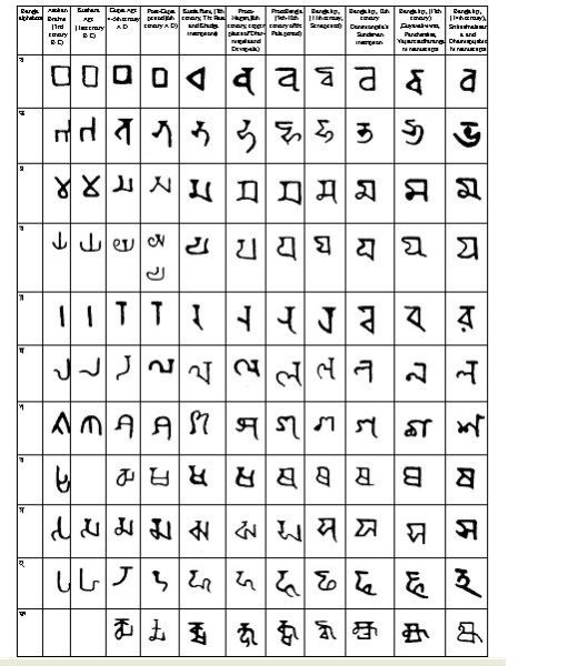 File:BanglaScript Consonants3.jpg