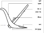 File:PloughArt1.jpg