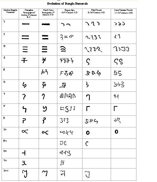 File:BanglaScript Consonants55.jpg