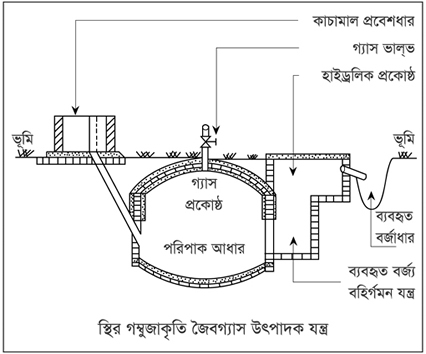 File:BioGasBFig2.jpg