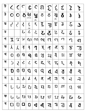 File:BanglaScript3.jpg