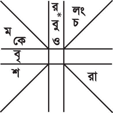 File:Horoscope1.jpg