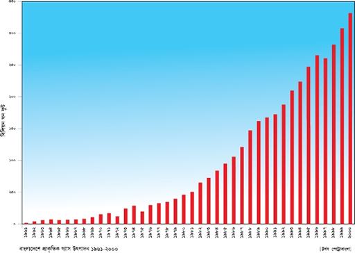 File:GasGraph.jpg