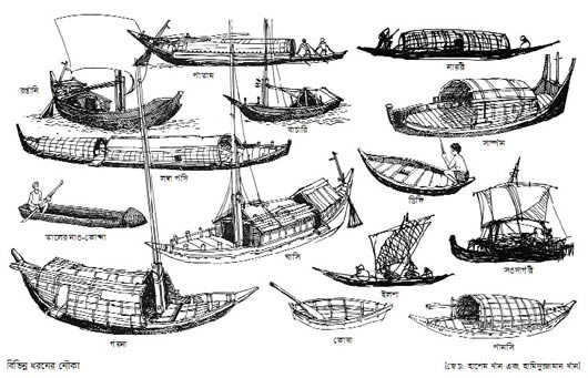File:BoatDifferentType.jpg