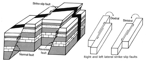 File:Fault1.jpg