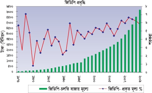 File:BankGraph.jpg