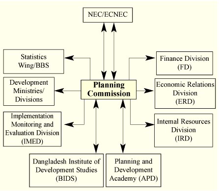 File:PlanningCommissionChart.jpg