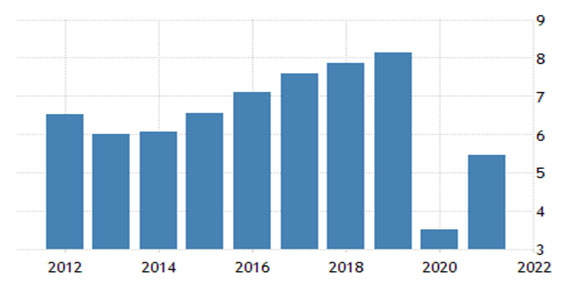 File:BangladeshBankFinancialGrowth.jpg