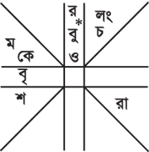 File:HoroscopeKosthi.jpg