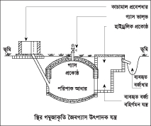 File:BioGas2.jpg