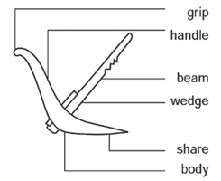File:Plough1.jpg