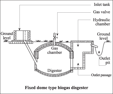 File:BiogasEng2.jpg