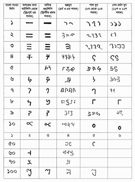 File:BanglaScript6.jpg