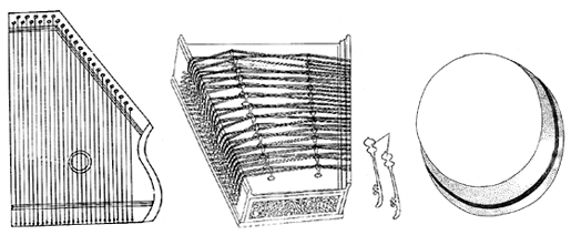File:MusicalInstrument06.jpg
