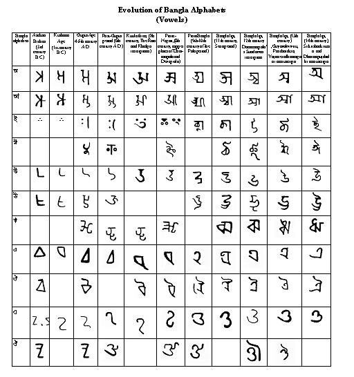 File:BanglaScript Vowels.jpg