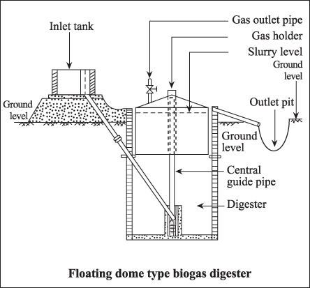 File:BiogasEng1.jpg