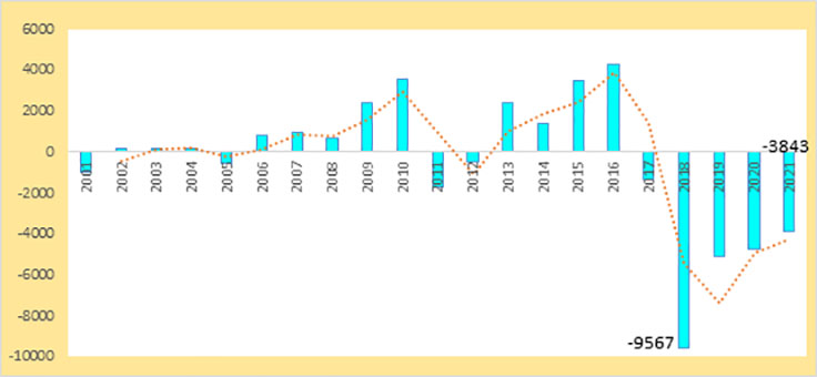 File:BalanceofPayments.jpg