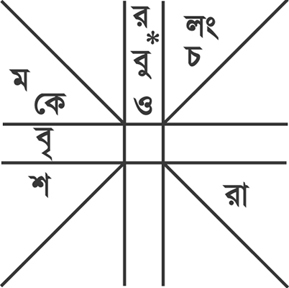 File:Kosthi.jpg