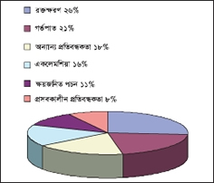 File:ReproductiveGraph.jpg