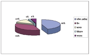File:ShipbuildingIndustry.jpg