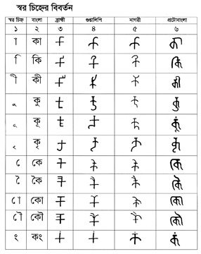 File:BanglaScript5.jpg