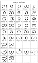 File:ChakmaAlphabet.jpg