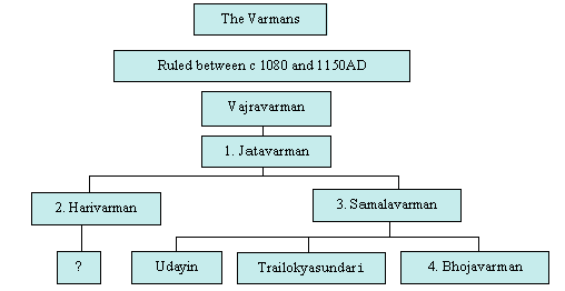 File:VarmanDynasty.gif