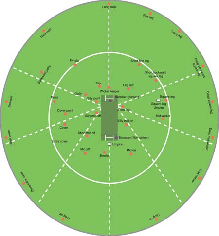 File:CricketFieldingPositions.jpg
