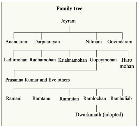 Tagore Family - Banglapedia