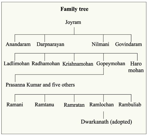 File:TagoreFamilyE.jpg