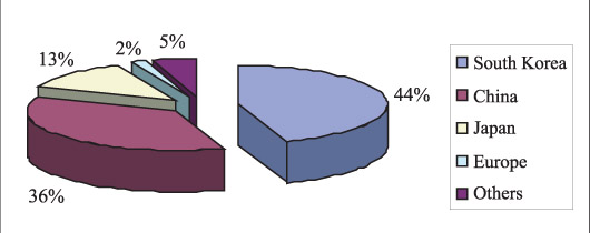 File:ShipbuildingIndustryE.jpg