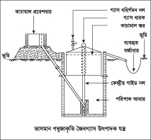File:BioGas1.jpg