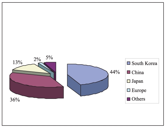 File:ShipbuildinIndustryGraphEng.jpg