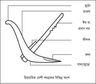 File:Plough01.jpg