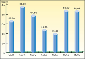 File:DroughtAffectGraph.jpg