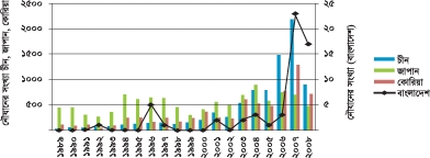 File:ShipbuildingGraph.jpg