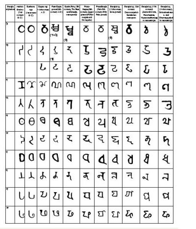 BanglaScript Consonants2.jpg