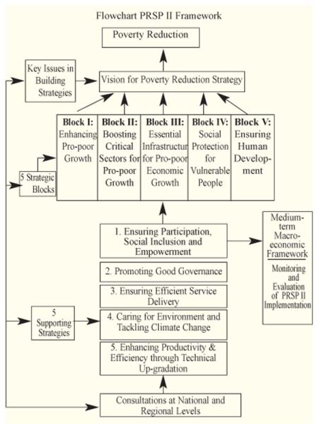 File:PovertyReductionStrategyPapersEng.jpg