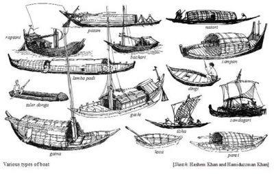 Types of Boats